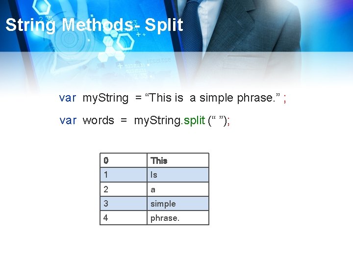 String Methods- Split var my. String = “This is a simple phrase. ” ;