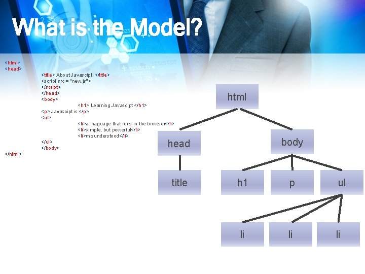 What is the Model? <html> <head> <title> About Javascipt </title> <script src = "new.