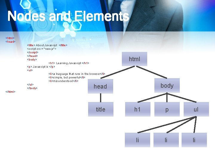 Nodes and Elements <html> <head> <title> About Javascipt </title> <script src = "new. js">