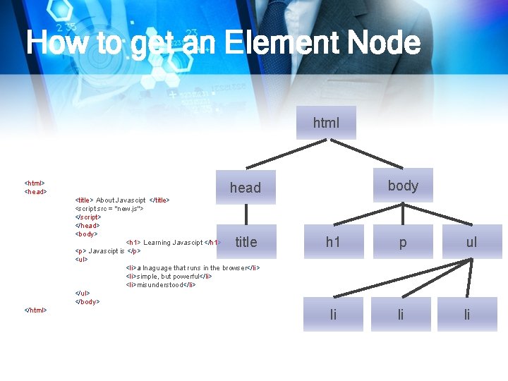 How to get an Element Node html <html> <head> <title> About Javascipt </title> <script