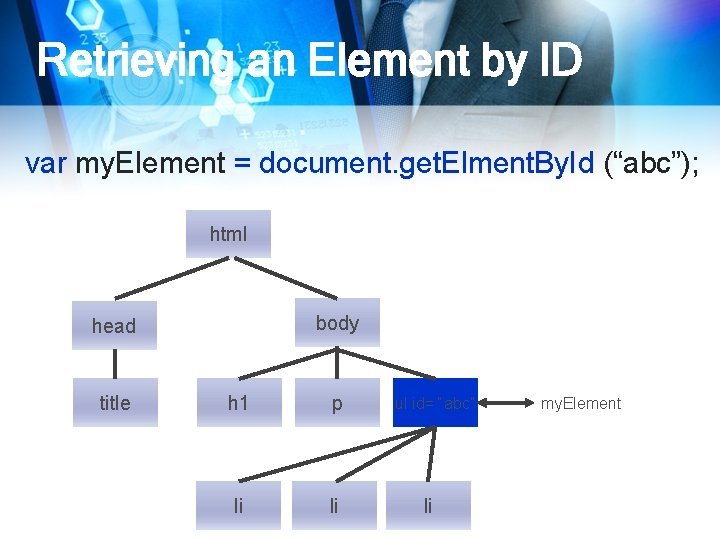 Retrieving an Element by ID var my. Element = document. get. Elment. By. Id