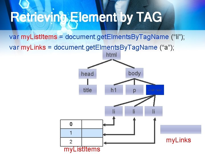 Retrieving Element by TAG var my. List. Items = document. get. Elments. By. Tag.