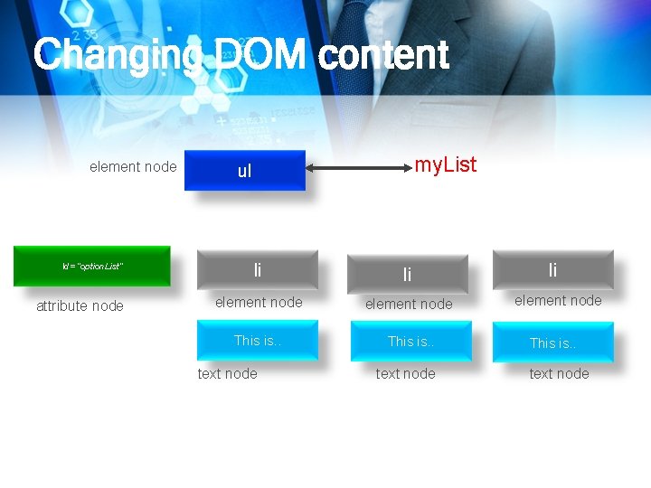 Changing DOM content element node Id= “option. List” attribute node my. List ul li