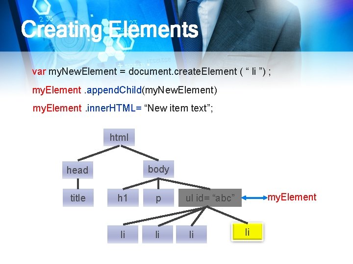Creating Elements var my. New. Element = document. create. Element ( “ li ”)