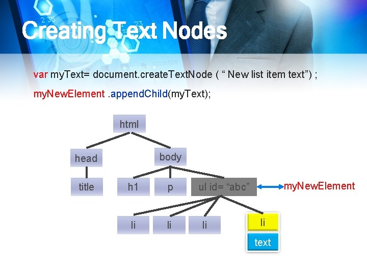 Creating Text Nodes var my. Text= document. create. Text. Node ( “ New list
