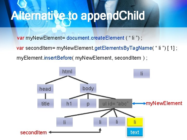 Alternative to append. Child var my. New. Element= document. create. Element ( “ li