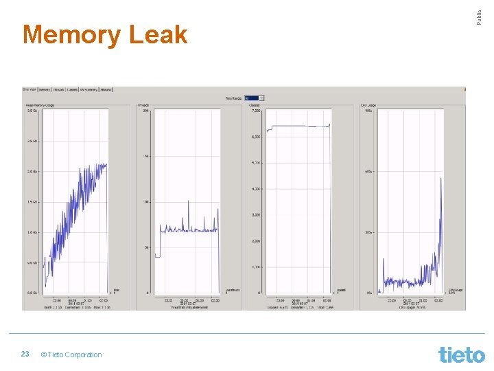 23 © Tieto Corporation Public Memory Leak 