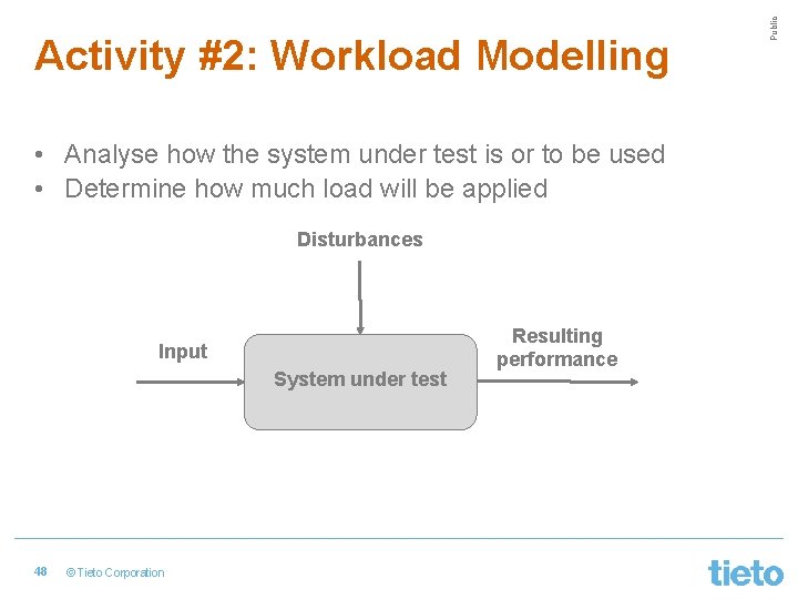  • Analyse how the system under test is or to be used •