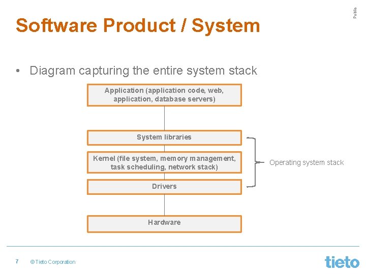 Public Software Product / System • Diagram capturing the entire system stack Application (application