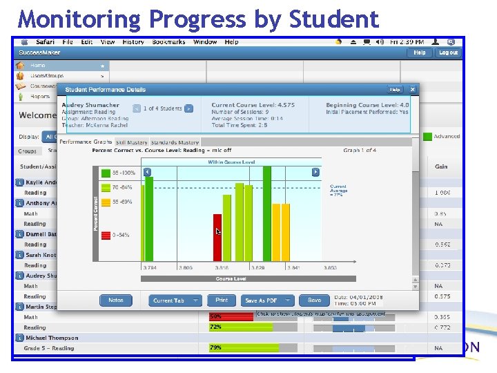 Monitoring Progress by Student 