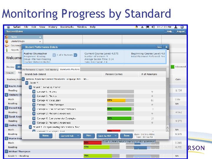 Monitoring Progress by Standard 