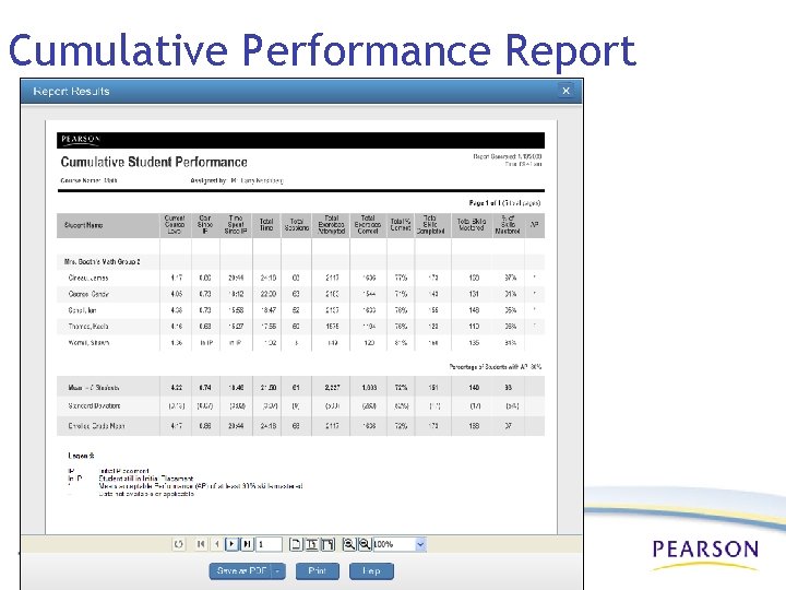 Cumulative Performance Report 