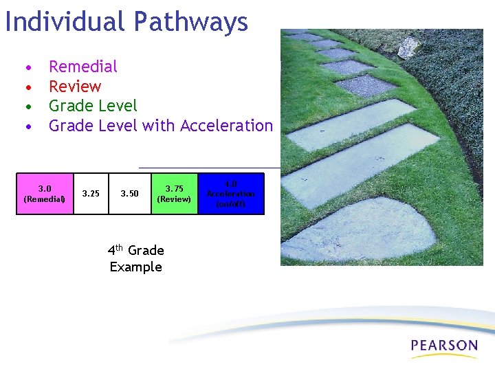 Individual Pathways • • Remedial Review Grade Level with Acceleration 3. 0 (Remedial) 3.
