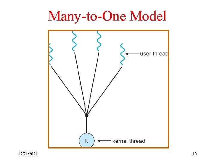 Many-to-One Model 12/21/2021 10 