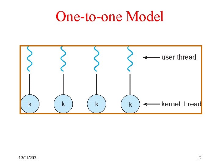 One-to-one Model 12/21/2021 12 