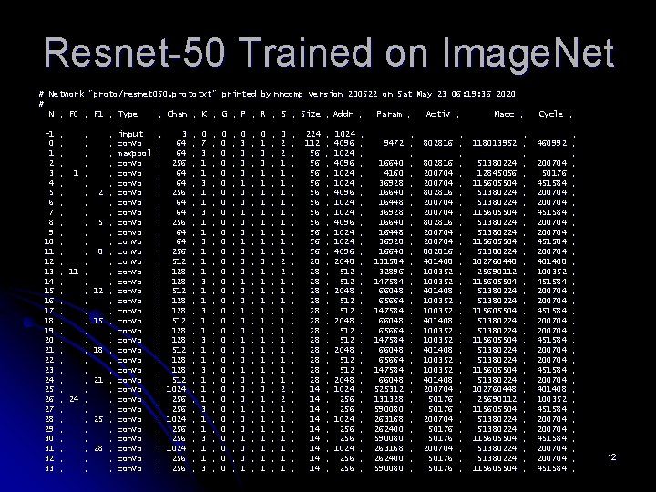 Resnet-50 Trained on Image. Net # Network "proto/resnet 050. prototxt" printed by nncomp version