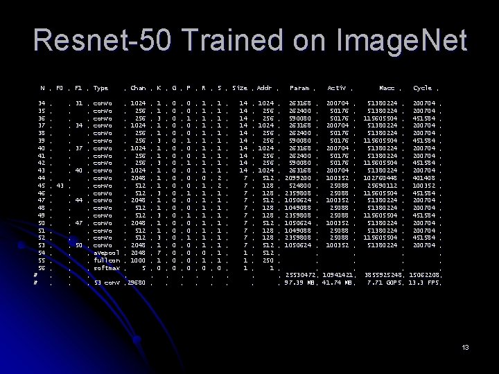 Resnet-50 Trained on Image. Net N , F 0 , F 1 , Type