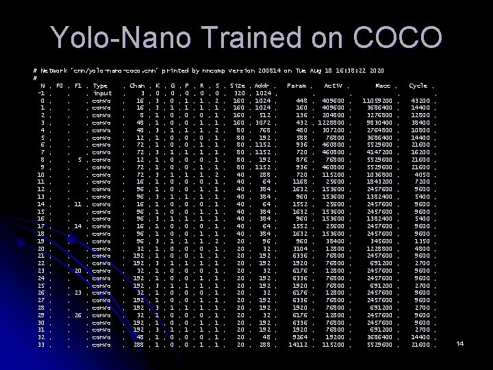 Yolo-Nano Trained on COCO # Network "cnn/yolo-nano-coco. cnn " "cnn/yolo-nano-coco. cnn" # N ,
