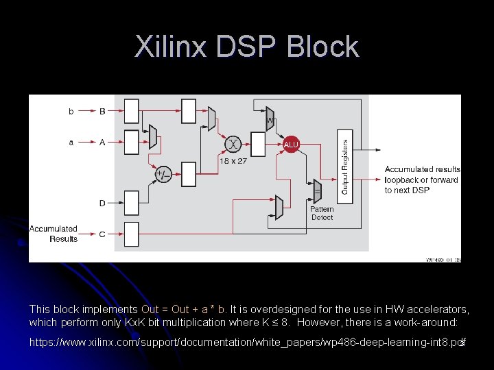 Xilinx DSP Block This block implements Out = Out + a * b. It