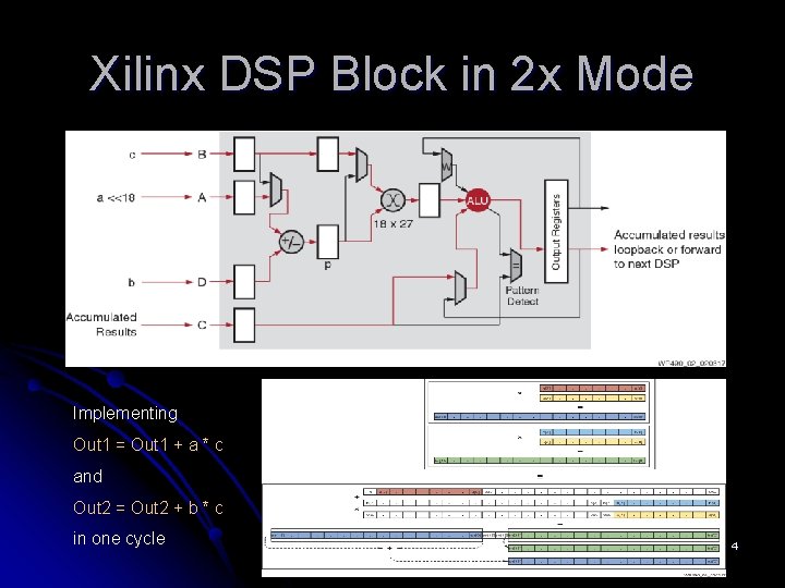 Xilinx DSP Block in 2 x Mode Implementing Out 1 = Out 1 +
