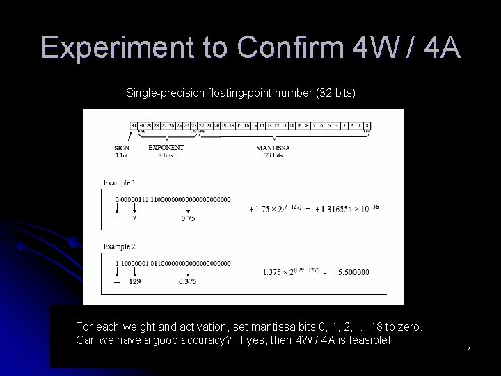Experiment to Confirm 4 W / 4 A Single-precision floating-point number (32 bits) For