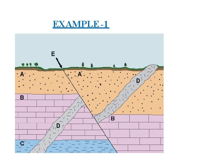EXAMPLE -1 