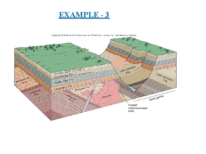 EXAMPLE - 3 