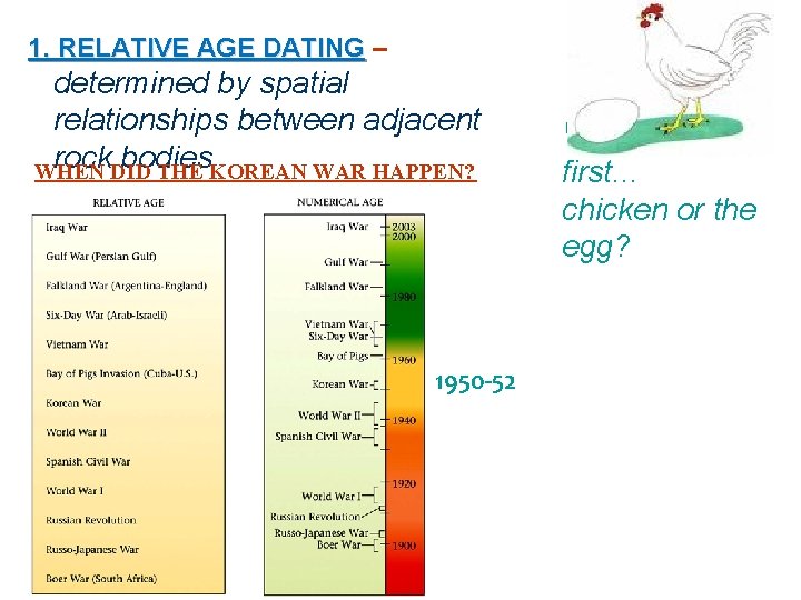 1. RELATIVE AGE DATING – determined by spatial relationships between adjacent rock bodies WHEN