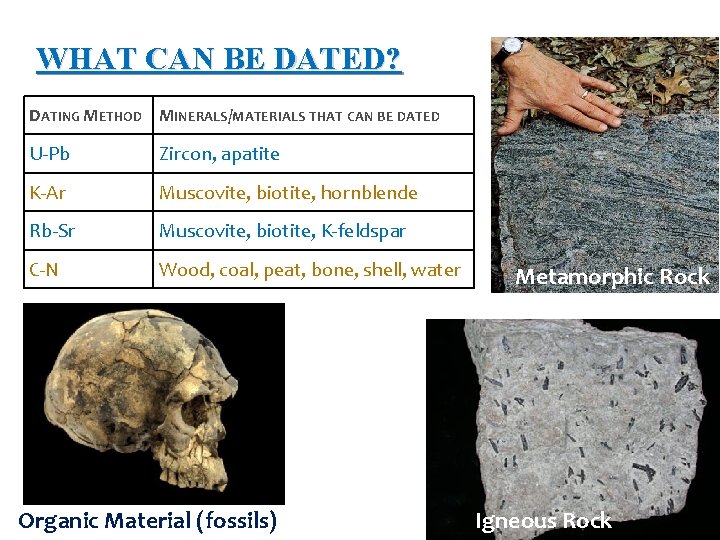 WHAT CAN BE DATED? DATING METHOD MINERALS/MATERIALS THAT CAN BE DATED U-Pb Zircon, apatite