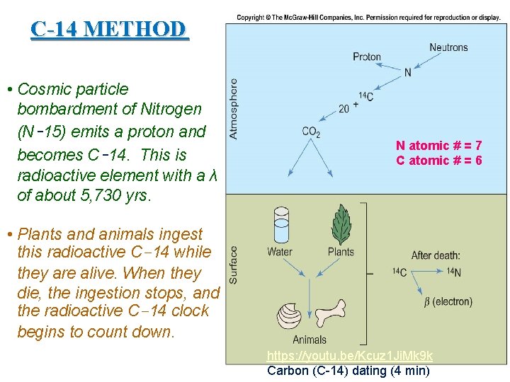 C-14 METHOD • Cosmic particle bombardment of Nitrogen (N-15) emits a proton and becomes