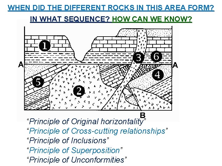 WHEN DID THE DIFFERENT ROCKS IN THIS AREA FORM? IN WHAT SEQUENCE? HOW CAN
