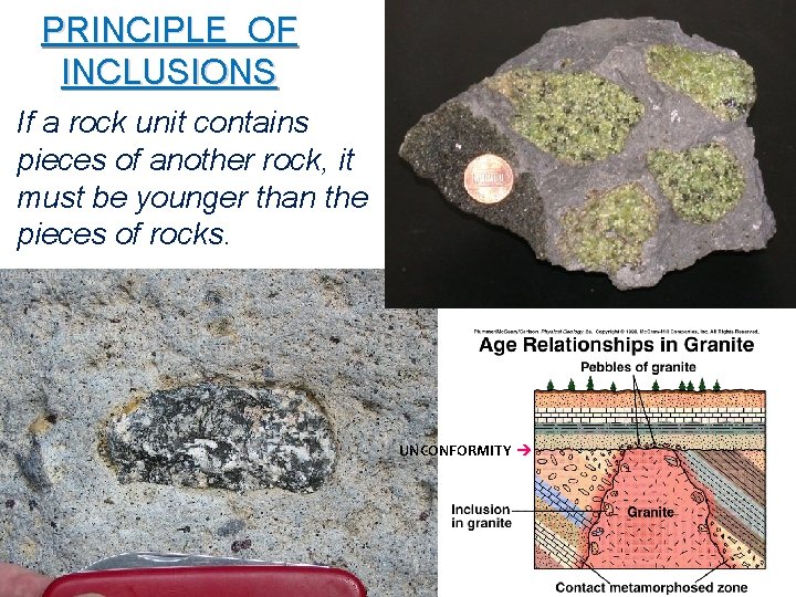 PRINCIPLE OF INCLUSIONS If a rock unit contains pieces of another rock, it must