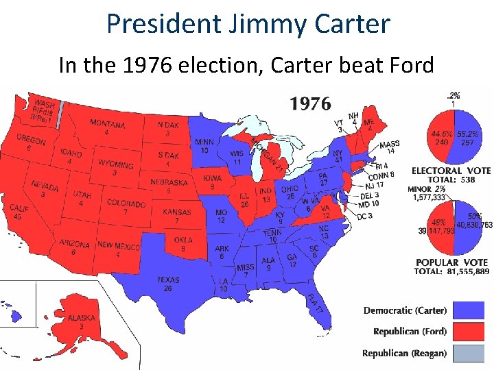 President Jimmy Carter In the 1976 election, Carter beat Ford 