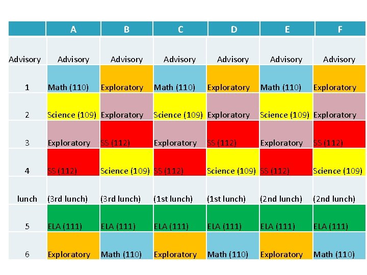 A B C D E F Advisory Advisory 1 Math (110) Exploratory 2 Science