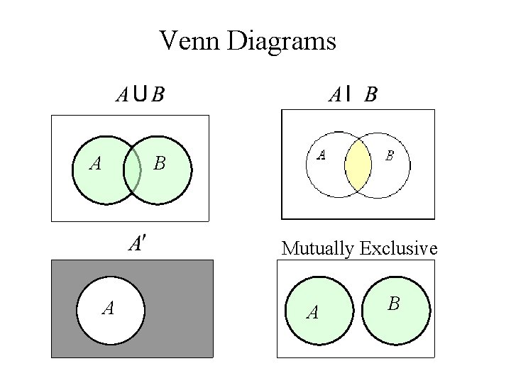 Venn Diagrams A B Mutually Exclusive A A B 