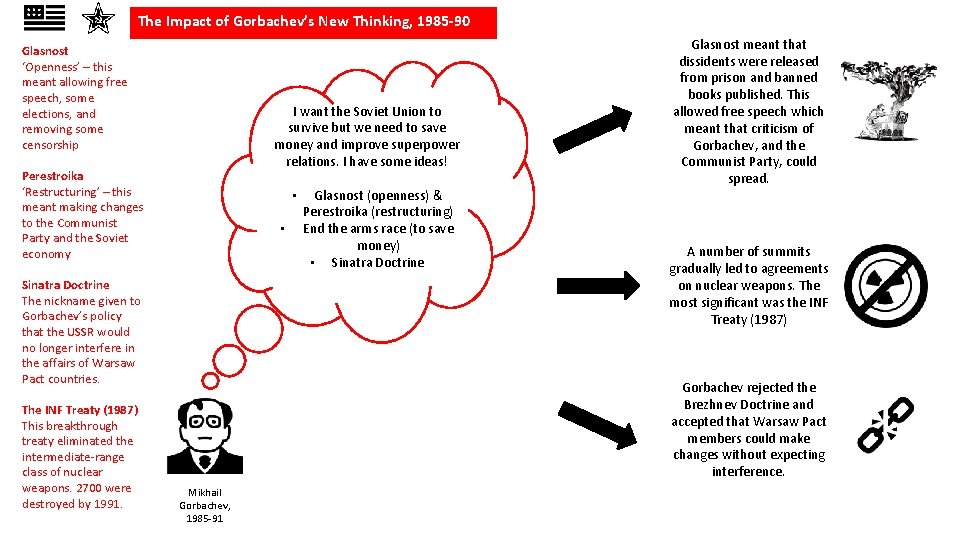The Impact of Gorbachev’s New Thinking, 1985 -90 Glasnost ‘Openness’ – this meant allowing