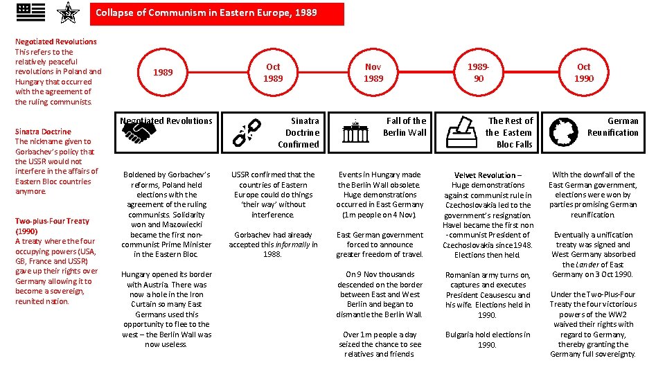 Collapse of Communism in Eastern Europe, 1989 Negotiated Revolutions This refers to the relatively