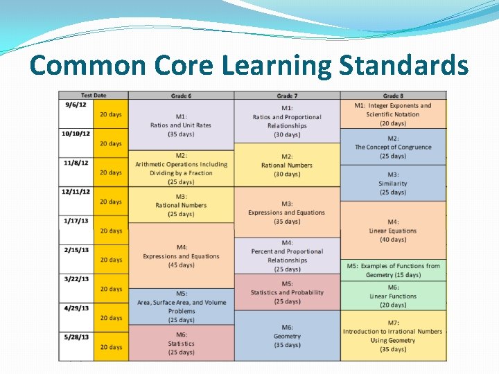 Common Core Learning Standards 
