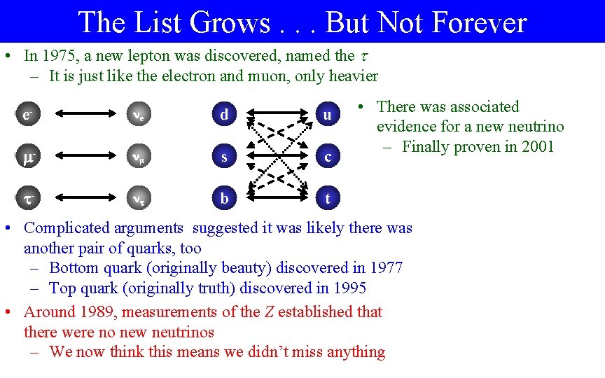 The List Grows. . . But Not Forever • In 1975, a new lepton