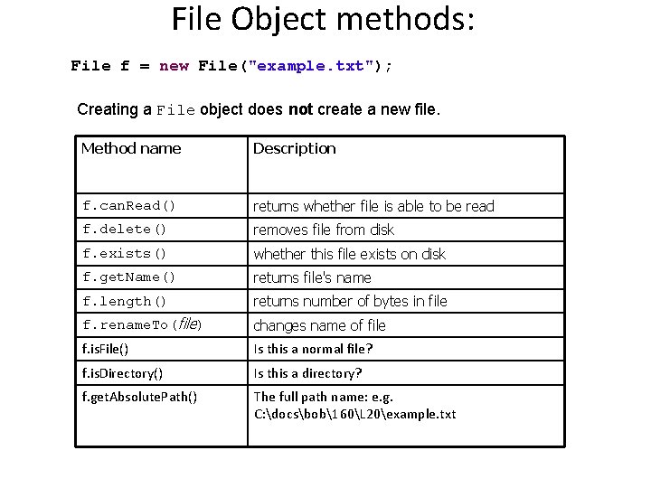 File Object methods: File f = new File("example. txt"); Creating a File object does File Object methods: File f = new File("example. txt"); Creating a File object does