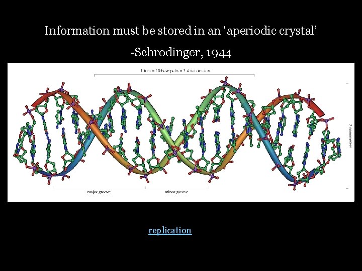 Information must be stored in an ‘aperiodic crystal’ -Schrodinger, 1944 replication 