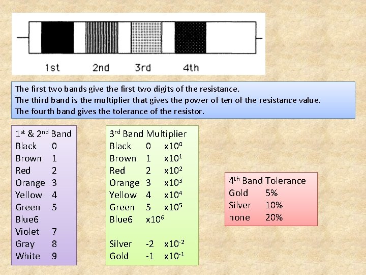 The first two bands give the first two digits of the resistance. The third