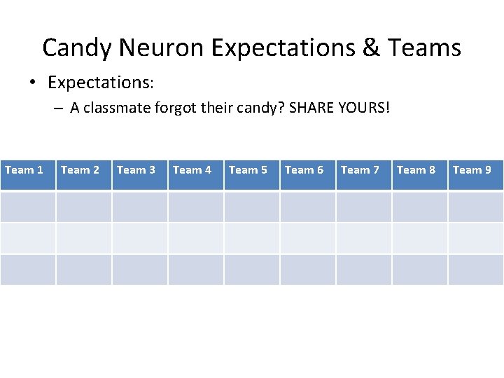 Candy Neuron Expectations & Teams • Expectations: – A classmate forgot their candy? SHARE