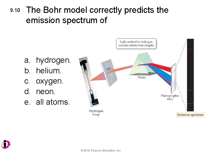 9. 10 The Bohr model correctly predicts the emission spectrum of a. b. c.