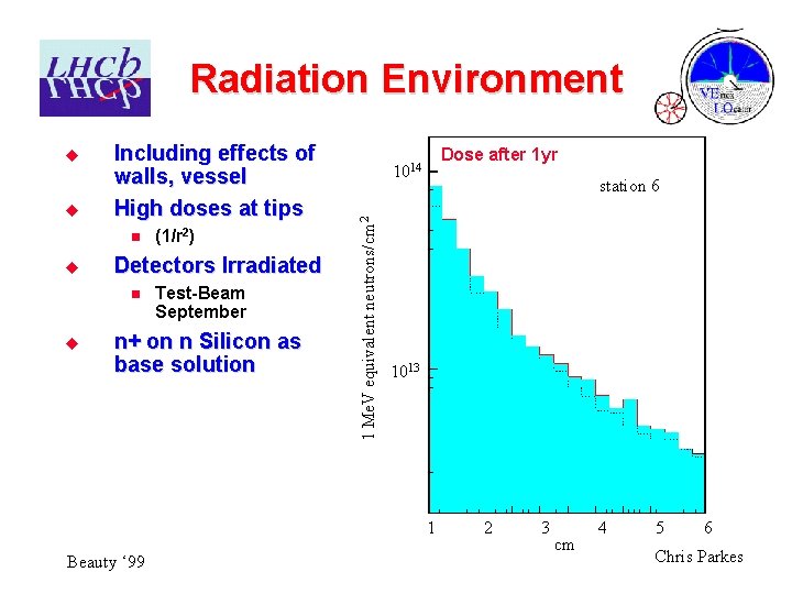 Radiation Environment u Including effects of walls, vessel High doses at tips n u