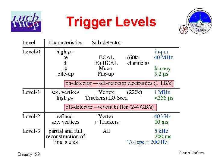 Trigger Levels Beauty ‘ 99 Chris Parkes 