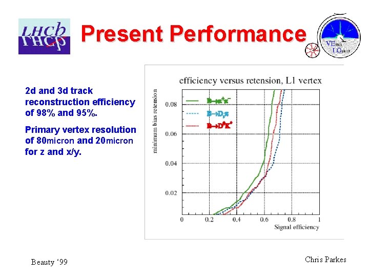 Present Performance 2 d and 3 d track reconstruction efficiency of 98% and 95%.