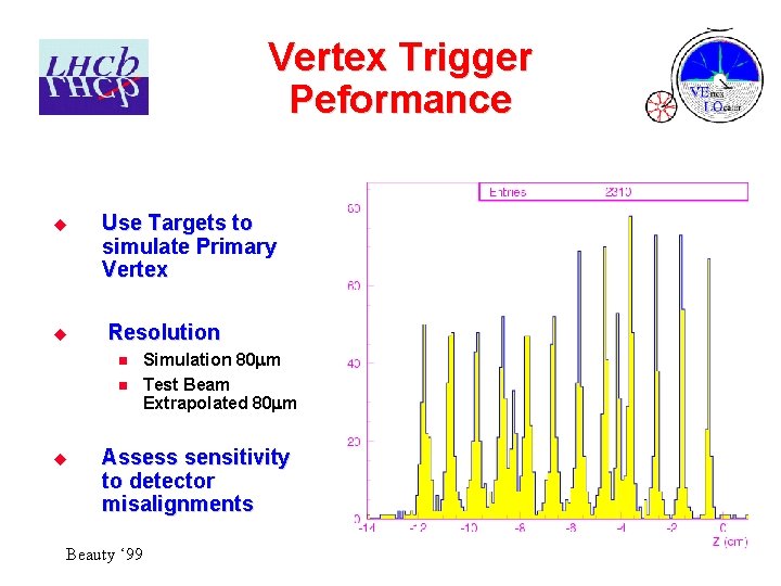 Vertex Trigger Peformance u u Use Targets to simulate Primary Vertex Resolution n n