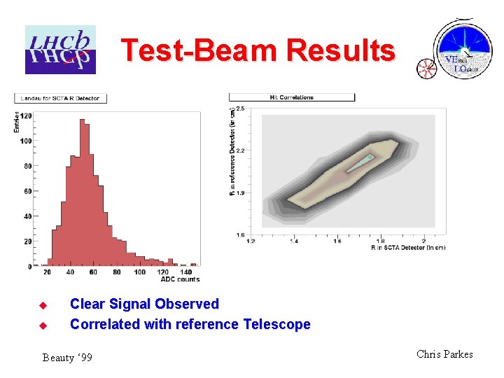 Test-Beam Results u u Clear Signal Observed Correlated with reference Telescope Beauty ‘ 99
