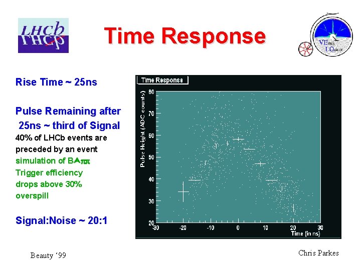 Time Response Rise Time ~ 25 ns Pulse Remaining after 25 ns ~ third